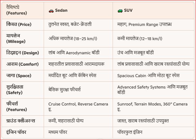 Sedan vs SUV in Marathi